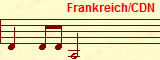 Frankreich/CDN